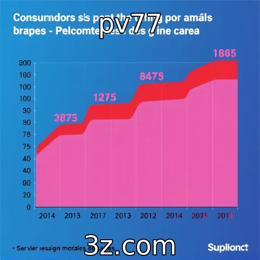 Análise do comportamento dos consumidores de games em 2025
